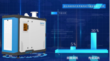 空氣懸浮鼓風機，工業(yè)數(shù)字化轉(zhuǎn)型的好幫手