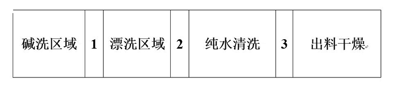 使用雷茨超級風(fēng)機取代堿洗區(qū)域風(fēng)機和后干燥區(qū)域風(fēng)機